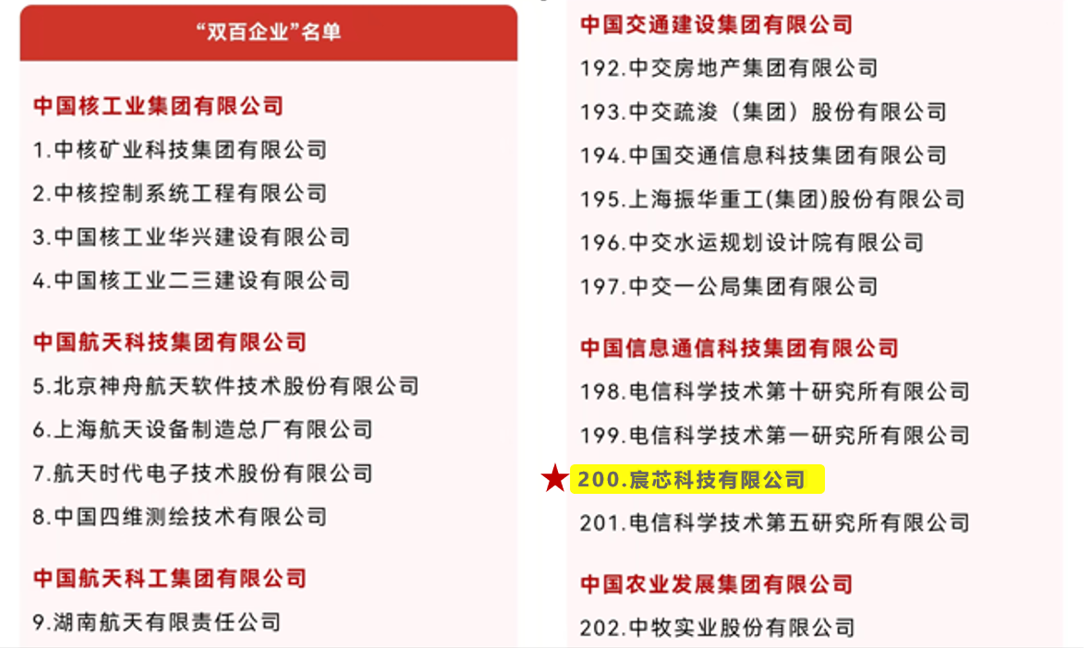 公司入选国务院国资委“双百企业”名单